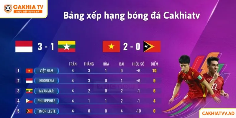 Bảng xếp hạng bóng đá Cakhiatv