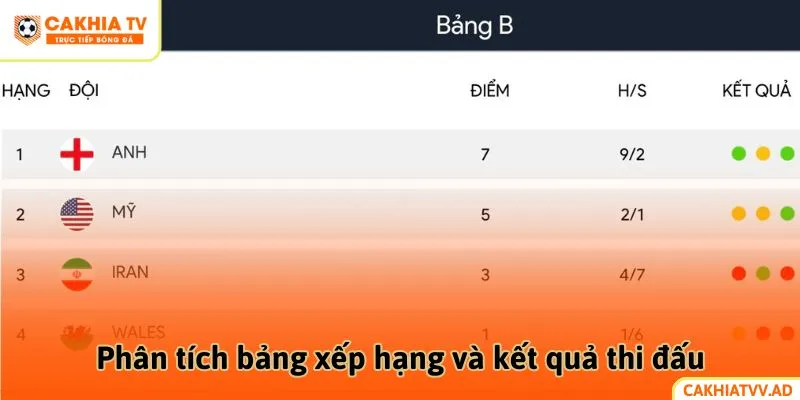 Phân tích bảng xếp hạng và kết quả thi đấu
